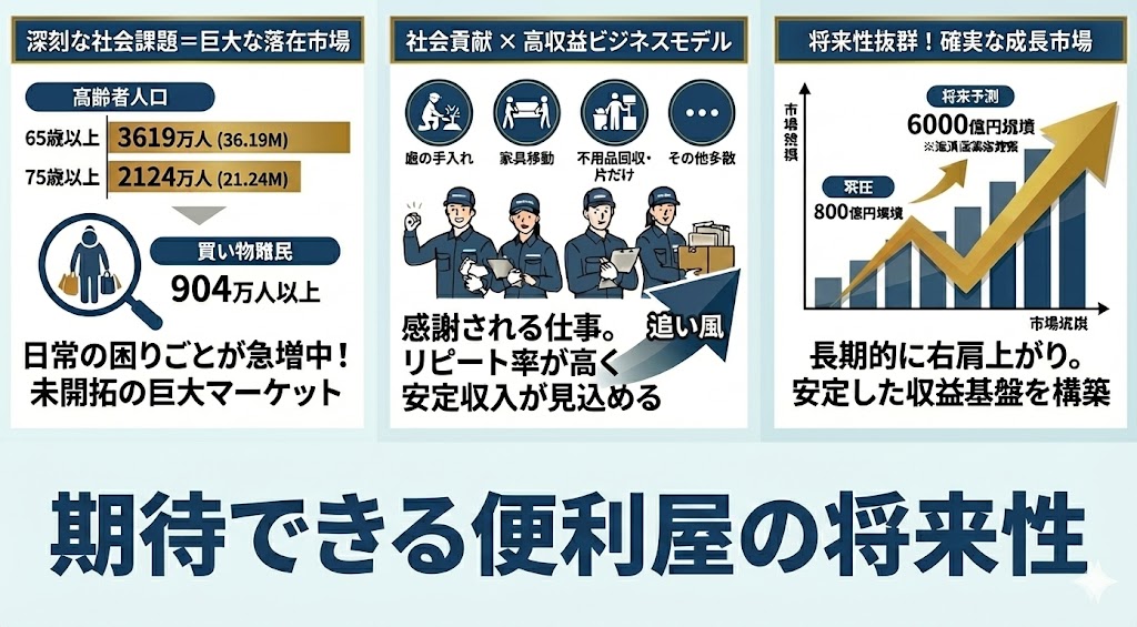 便利屋の将来性